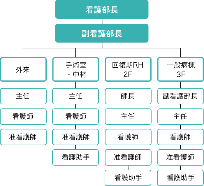 看護部 福岡豊栄会病院